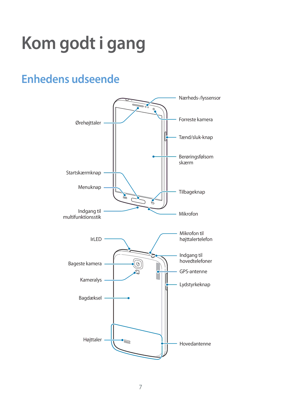 Samsung GT-I9195ZRANEE, GT-I9195DKINEE, GT-I9195DKYNEE, GT-I9195ZKANEE, GT-I9195ZPANEE Kom godt i gang, Enhedens udseende 