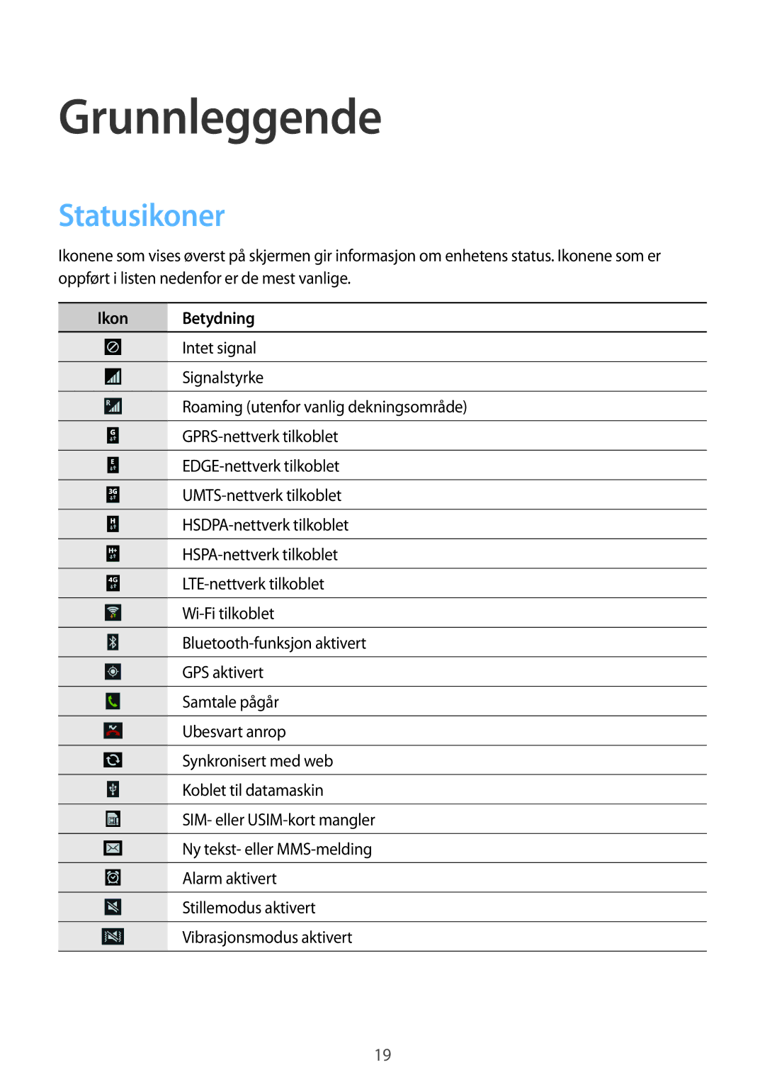 Samsung GT-I9195ZKINEE, GT-I9195DKINEE, GT-I9195DKYNEE, GT-I9195ZKANEE manual Grunnleggende, Statusikoner, Ikon Betydning 