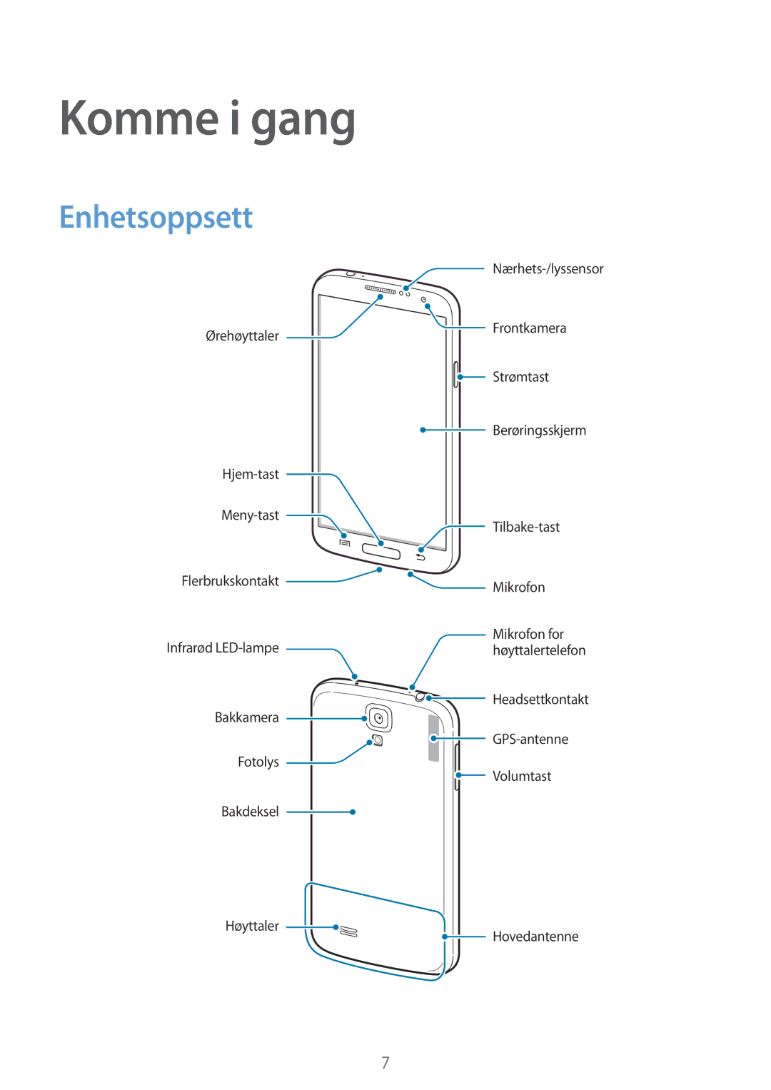 Samsung GT-I9195ZRANEE, GT-I9195DKINEE, GT-I9195DKYNEE, GT-I9195ZKANEE, GT-I9195ZPANEE manual Komme i gang, Enhetsoppsett 