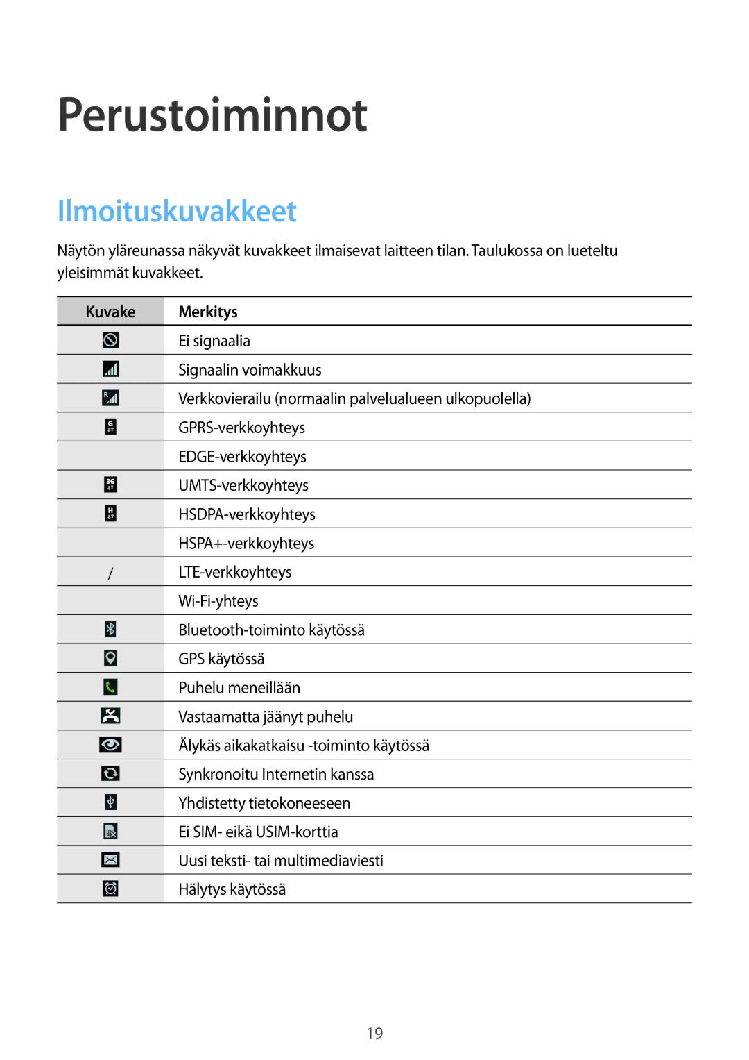 Samsung GT-I9195ZWINEE, GT-I9195DKINEE, GT-I9195ZKINEE manual Perustoiminnot, Ilmoituskuvakkeet, Kuvake Merkitys 