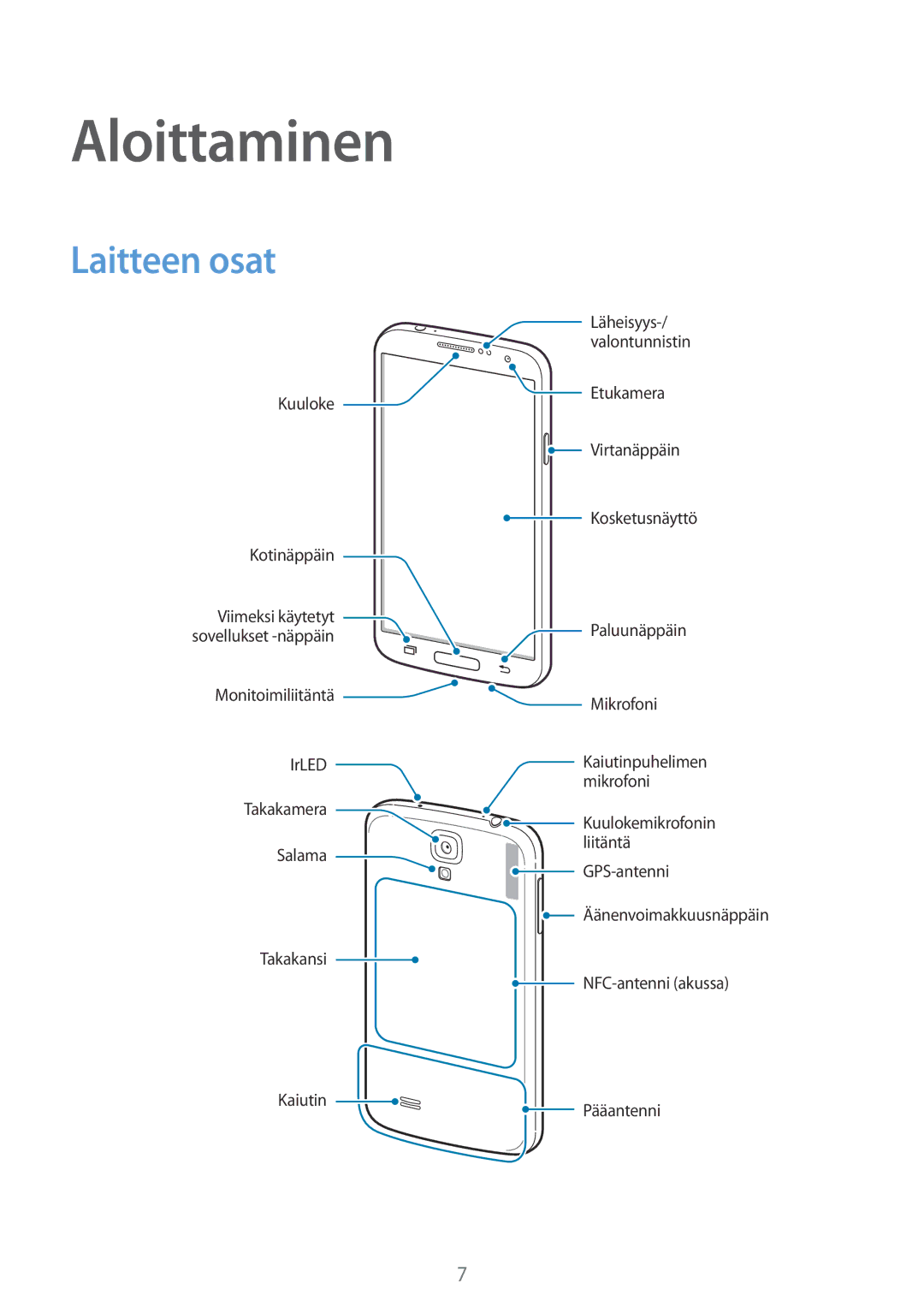 Samsung GT-I9195ZWINEE, GT-I9195DKINEE, GT-I9195ZKINEE manual Aloittaminen, Laitteen osat 