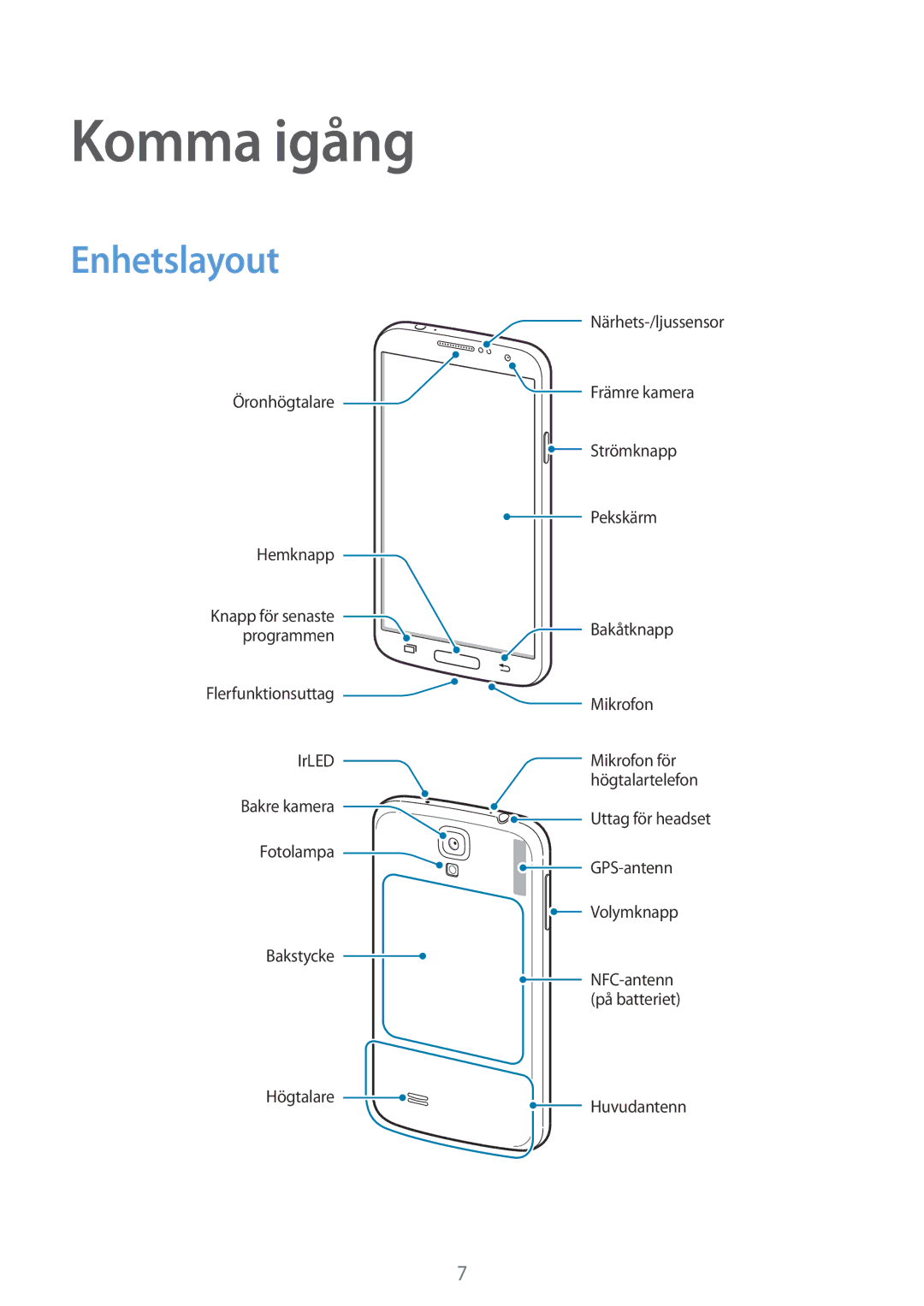 Samsung GT-I9195ZWINEE, GT-I9195DKINEE, GT-I9195ZKINEE manual Komma igång, Enhetslayout 