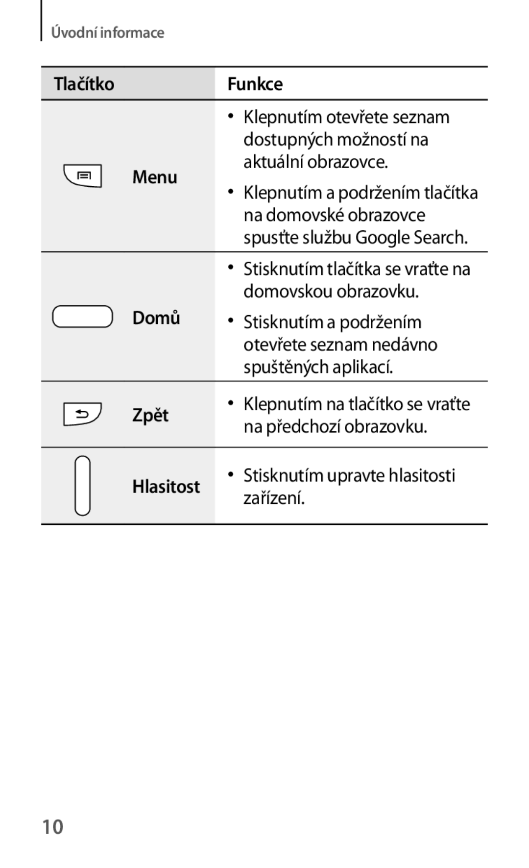 Samsung GT-I9195ZWAEUR, GT-I9195DKYPLS, GT-I9195ZKIATO, GT-I9195ZKAATO, GT-I9195ZWAXEO, GT-I9195ZPAEUR Menu, Zpět, Hlasitost 