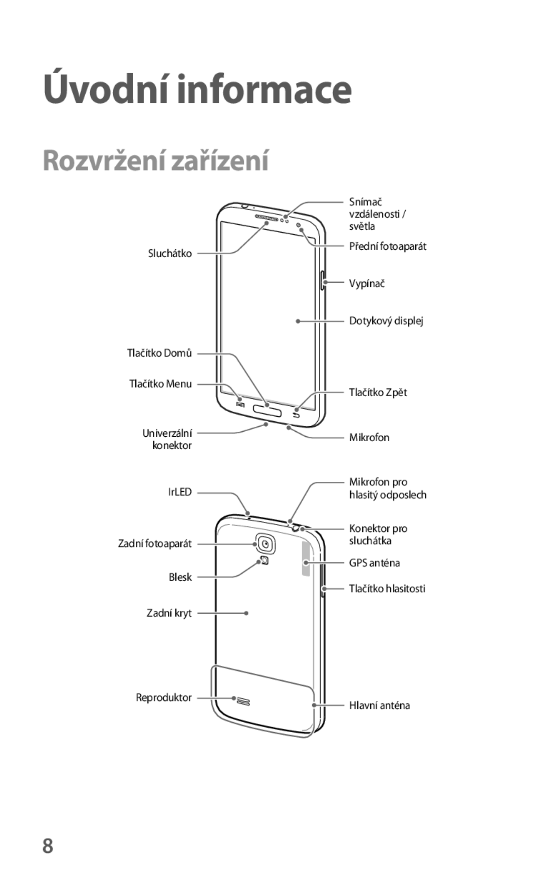 Samsung GT-I9195ZWAATO, GT-I9195DKYPLS, GT-I9195ZKIATO, GT-I9195ZKAATO, GT-I9195ZWAXEO Úvodní informace, Rozvržení zařízení 