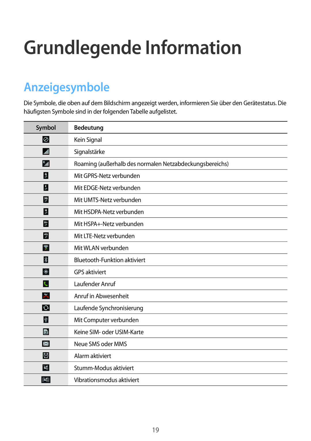 Samsung GT-I9195ZKATCL, GT-I9195ZKADBT, GT-I9195DKYPLS manual Grundlegende Information, Anzeigesymbole, Symbol Bedeutung 