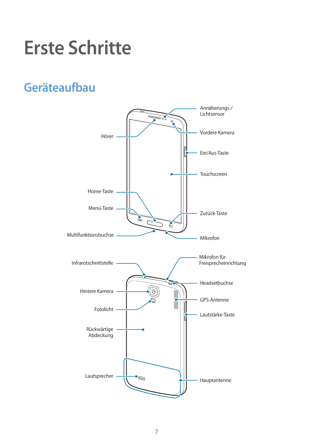 Samsung GT-I9195ZNADBT, GT-I9195ZKADBT, GT-I9195DKYPLS, GT-I9195ZKIATO, GT-I9195ZKAWIN manual Erste Schritte, Geräteaufbau 