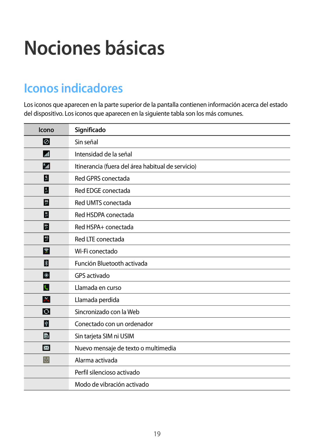 Samsung GT-I9195ZWAOMN, GT-I9195ZKADBT, GT-I9195ZKAMEO manual Nociones básicas, Iconos indicadores, Icono Significado 