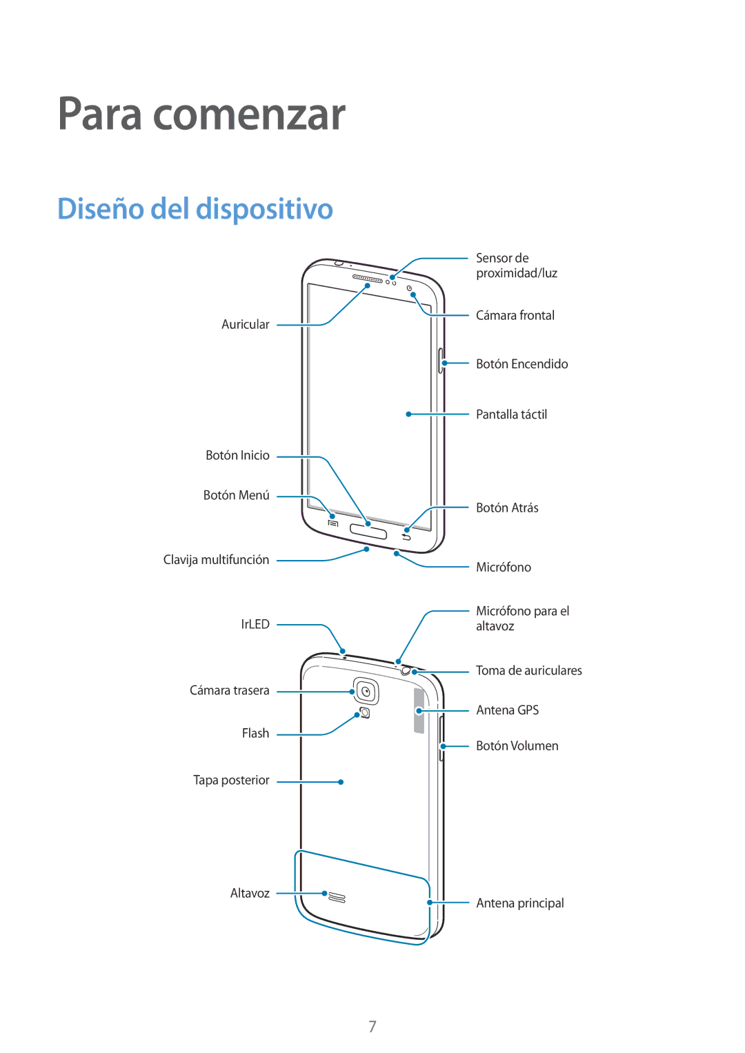 Samsung GT-I9195DKYTCL, GT-I9195ZKADBT, GT-I9195ZKAMEO, GT-I9195ZKAATO, GT-I9195ZWAXEO Para comenzar, Diseño del dispositivo 