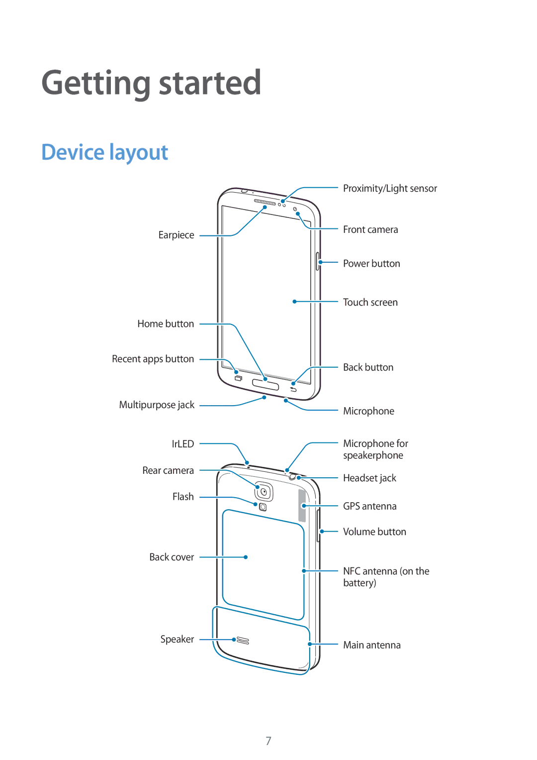 Samsung GT-I9195ZKIXEF, GT-I9195ZKIATO, GT-I9195DKIDBT, GT-I9195ZWIDBT, GT-I9195ZWIVGR manual Getting started, Device layout 