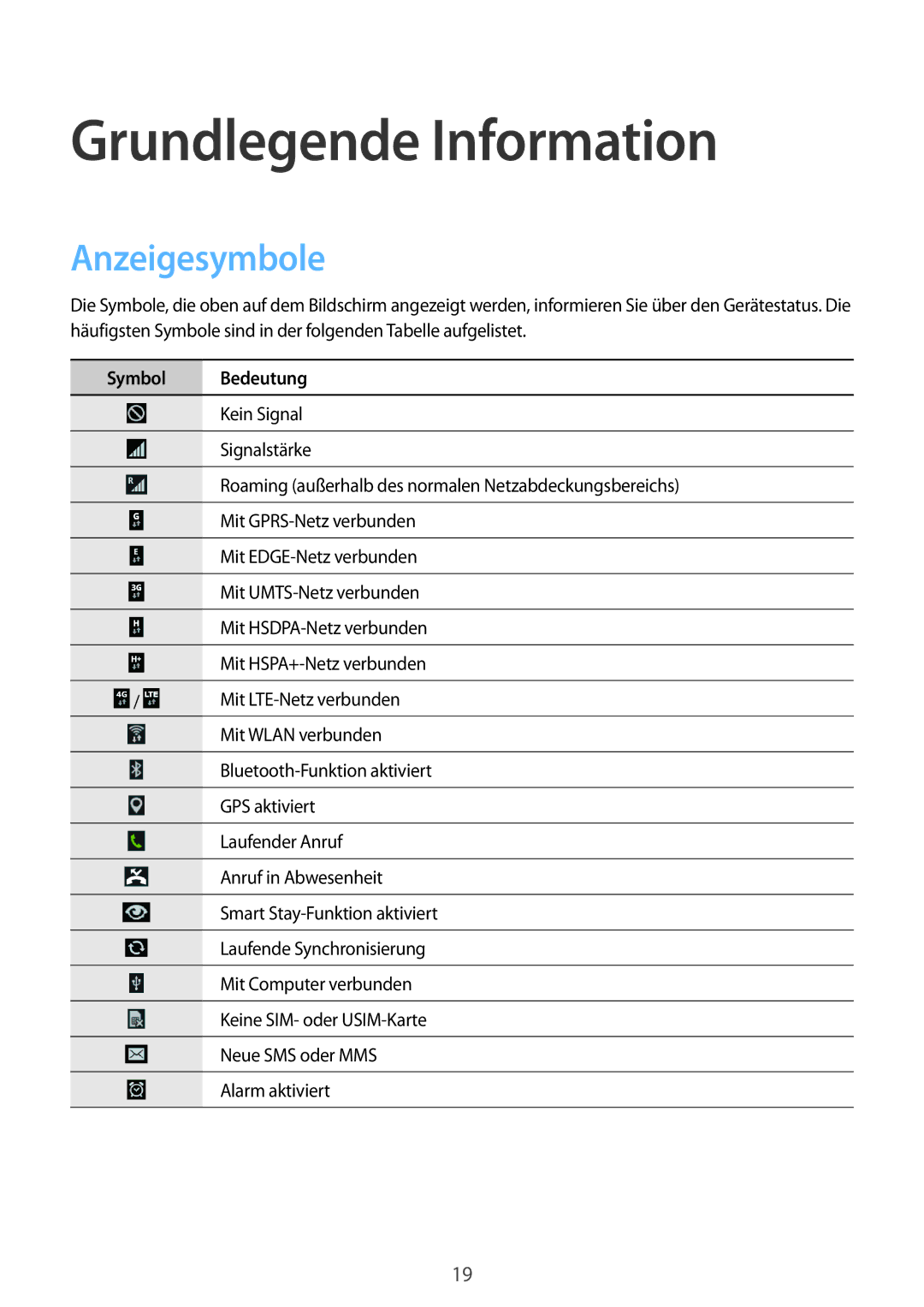 Samsung GT-I9195ZWIVGR, GT-I9195ZKIATO, GT-I9195DKIDBT manual Grundlegende Information, Anzeigesymbole, Symbol Bedeutung 