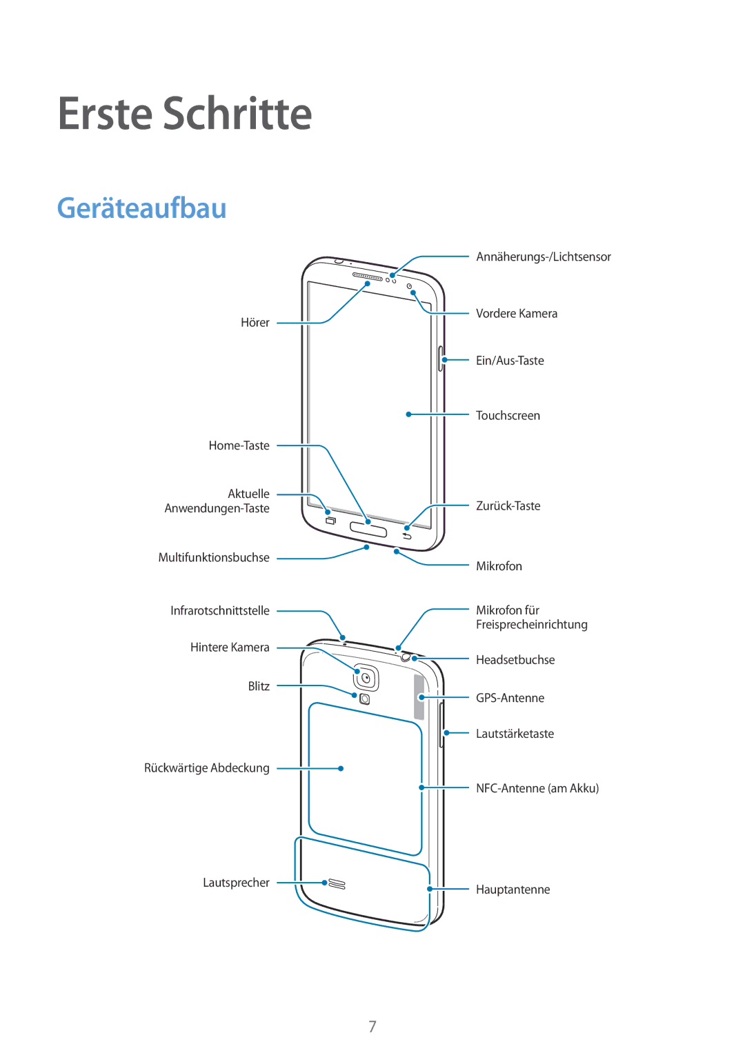 Samsung GT-I9195DKIXEF, GT-I9195ZKIATO, GT-I9195DKIDBT, GT-I9195ZWIDBT, GT-I9195ZWIVGR manual Erste Schritte, Geräteaufbau 