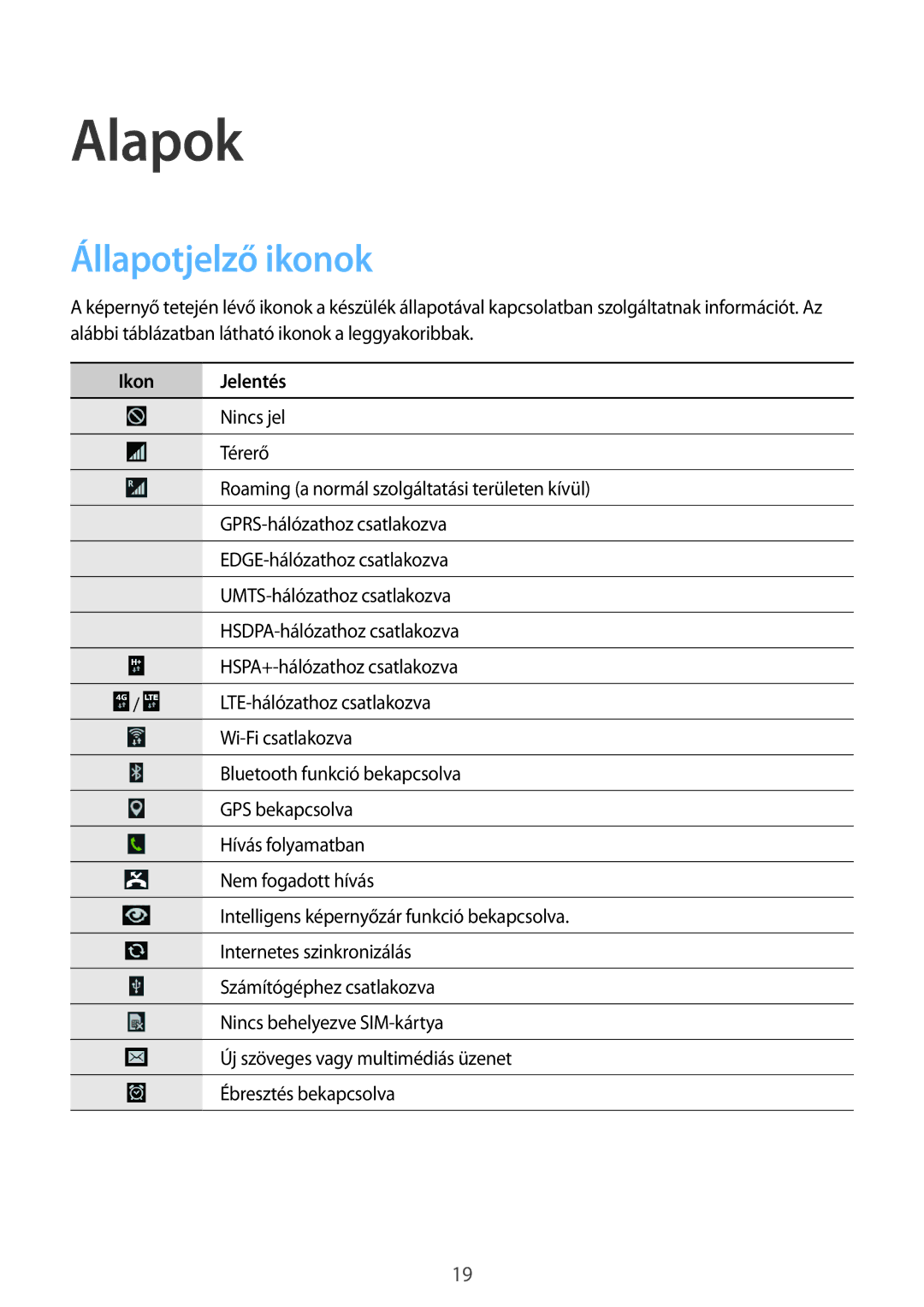 Samsung GT-I9195DKIVGR, GT-I9195ZKIATO, GT-I9195ZWIETL, GT-I9195DKIXEH manual Alapok, Állapotjelző ikonok, Ikon Jelentés 