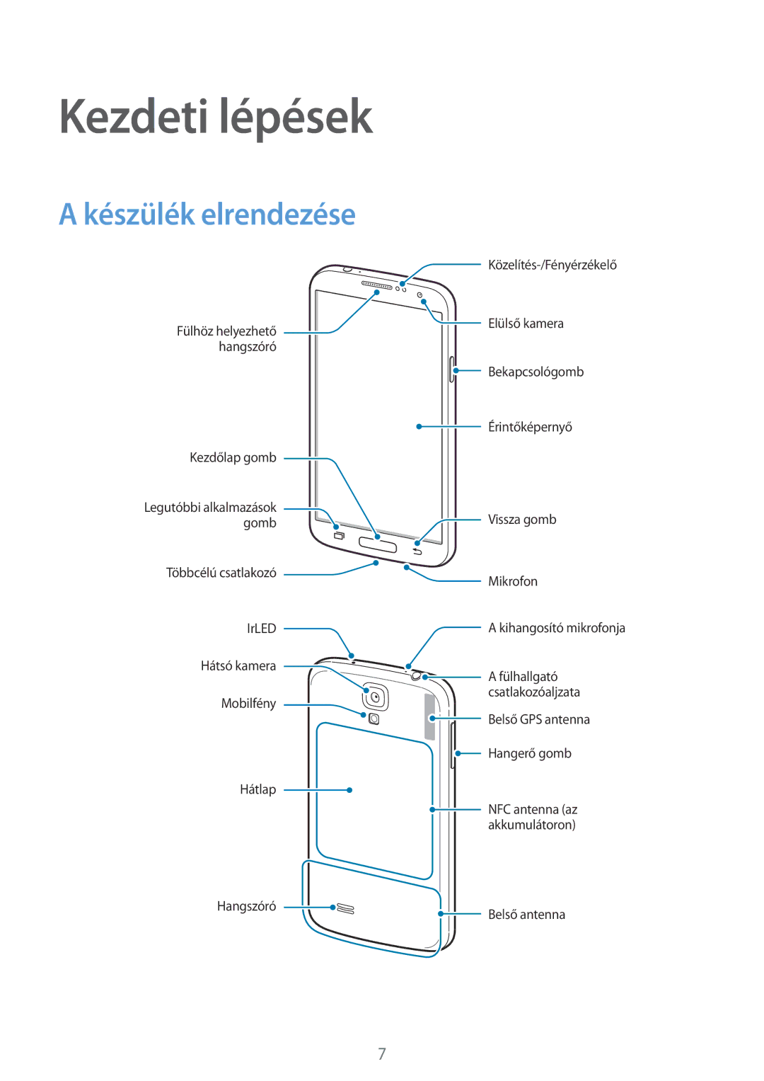 Samsung GT-I9195ZKIXEH, GT-I9195ZKIATO, GT-I9195ZWIETL, GT-I9195DKIXEH, GT-I9195DKIATO Kezdeti lépések, Készülék elrendezése 