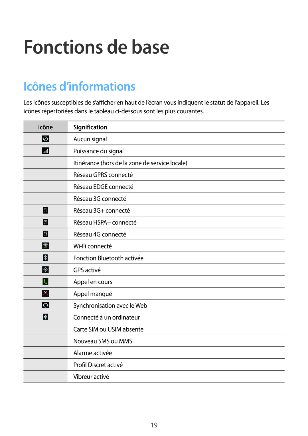 Samsung GT-I9195ZKASFR, GT-I9195ZRZXEF, GT-I9195ZKANRJ, GT-I9195ZWIXEF manual Icônes d’informations, Icône Signification 