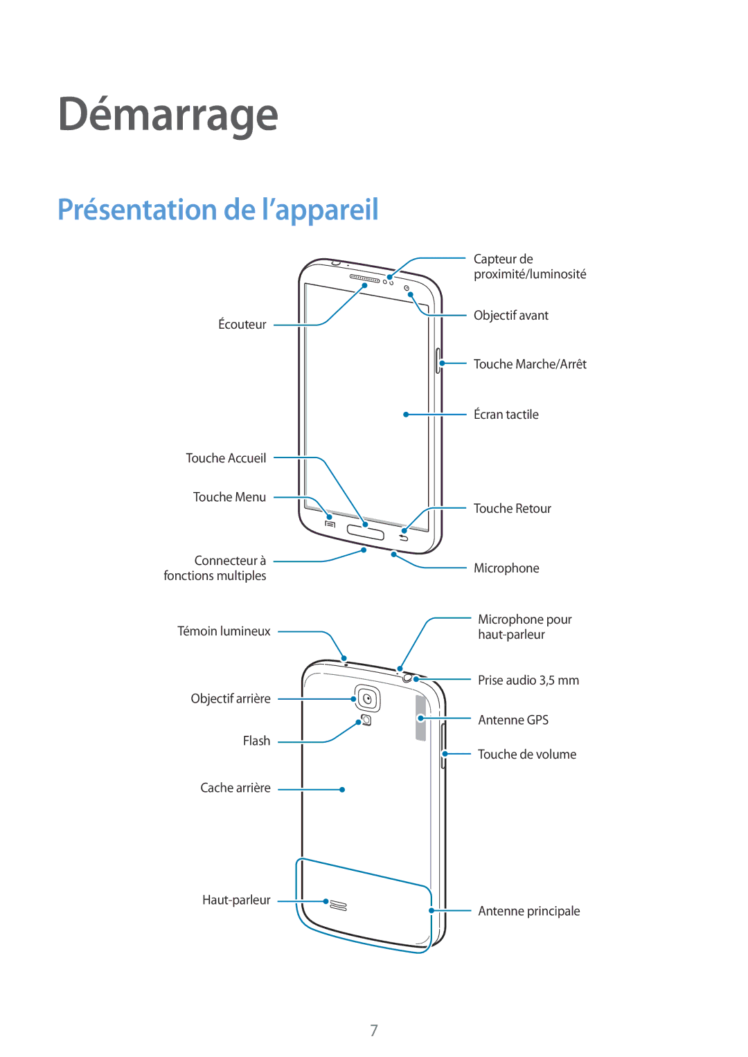 Samsung GT-I9195ZKAXEF, GT-I9195ZRZXEF, GT-I9195ZKASFR, GT-I9195ZKANRJ, GT-I9195ZWIXEF Démarrage, Présentation de l’appareil 