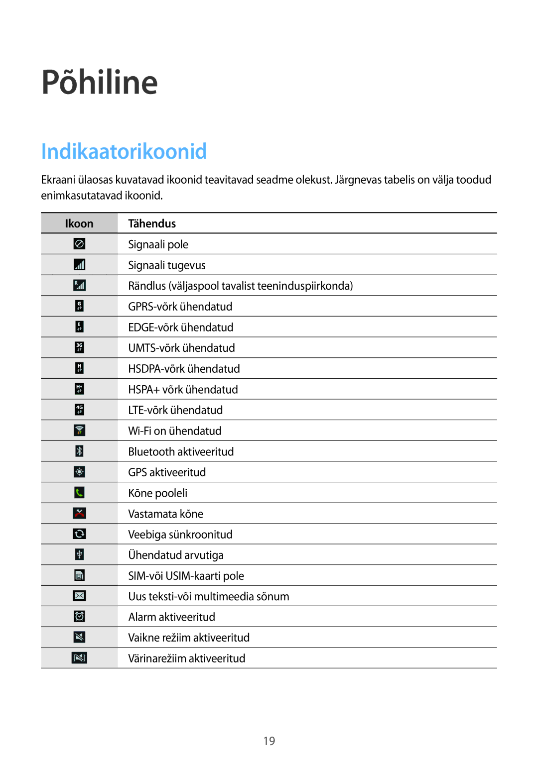 Samsung GT-I9195ZKASEB, GT-I9195ZWASEB, GT-I9195ZRZSEB, GT-I9195DKYSEB manual Põhiline, Indikaatorikoonid, Ikoon Tähendus 