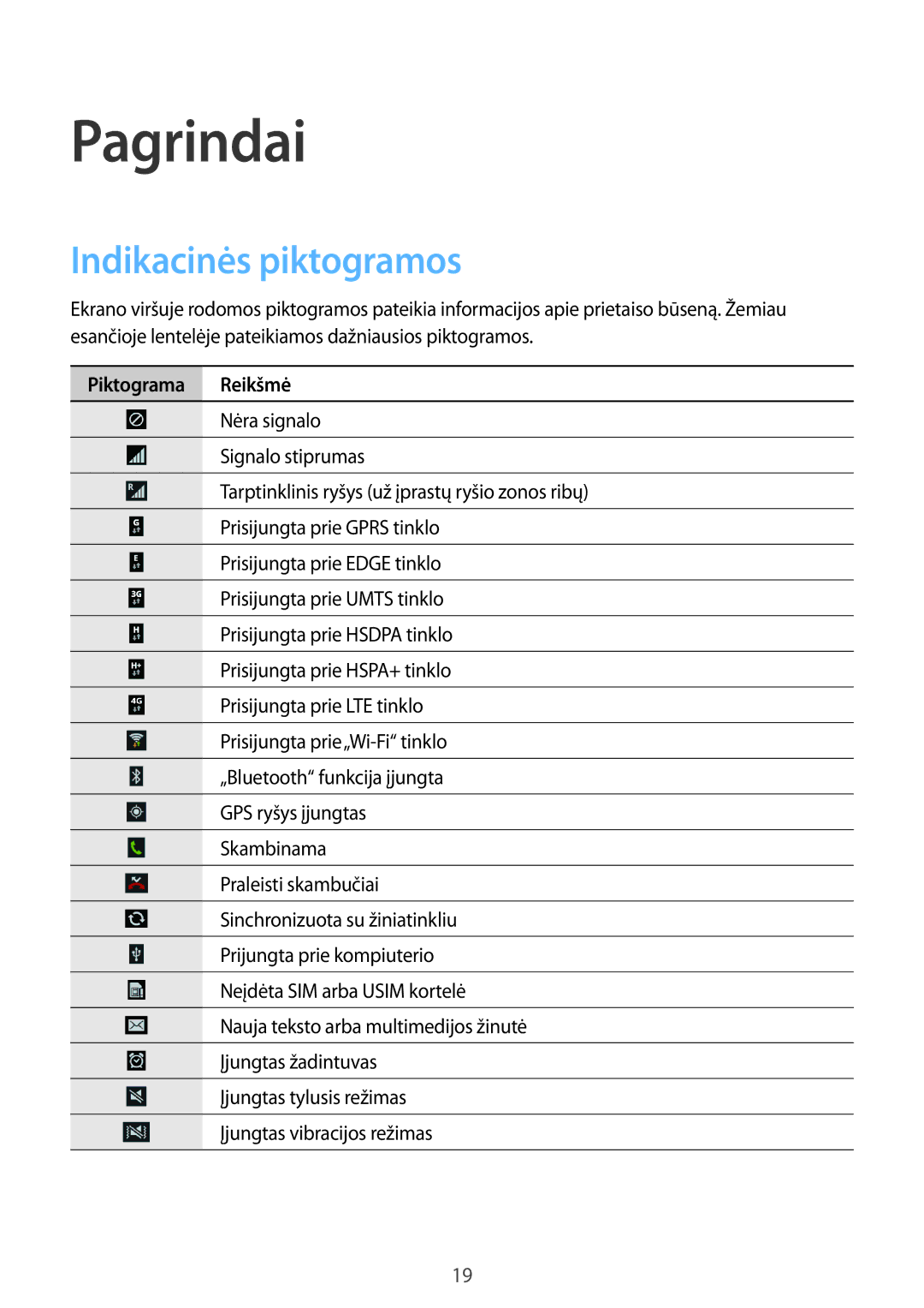 Samsung GT-I9195ZKASEB, GT-I9195ZWASEB, GT-I9195ZRZSEB, GT-I9195DKYSEB manual Indikacinės piktogramos, Piktograma Reikšmė 