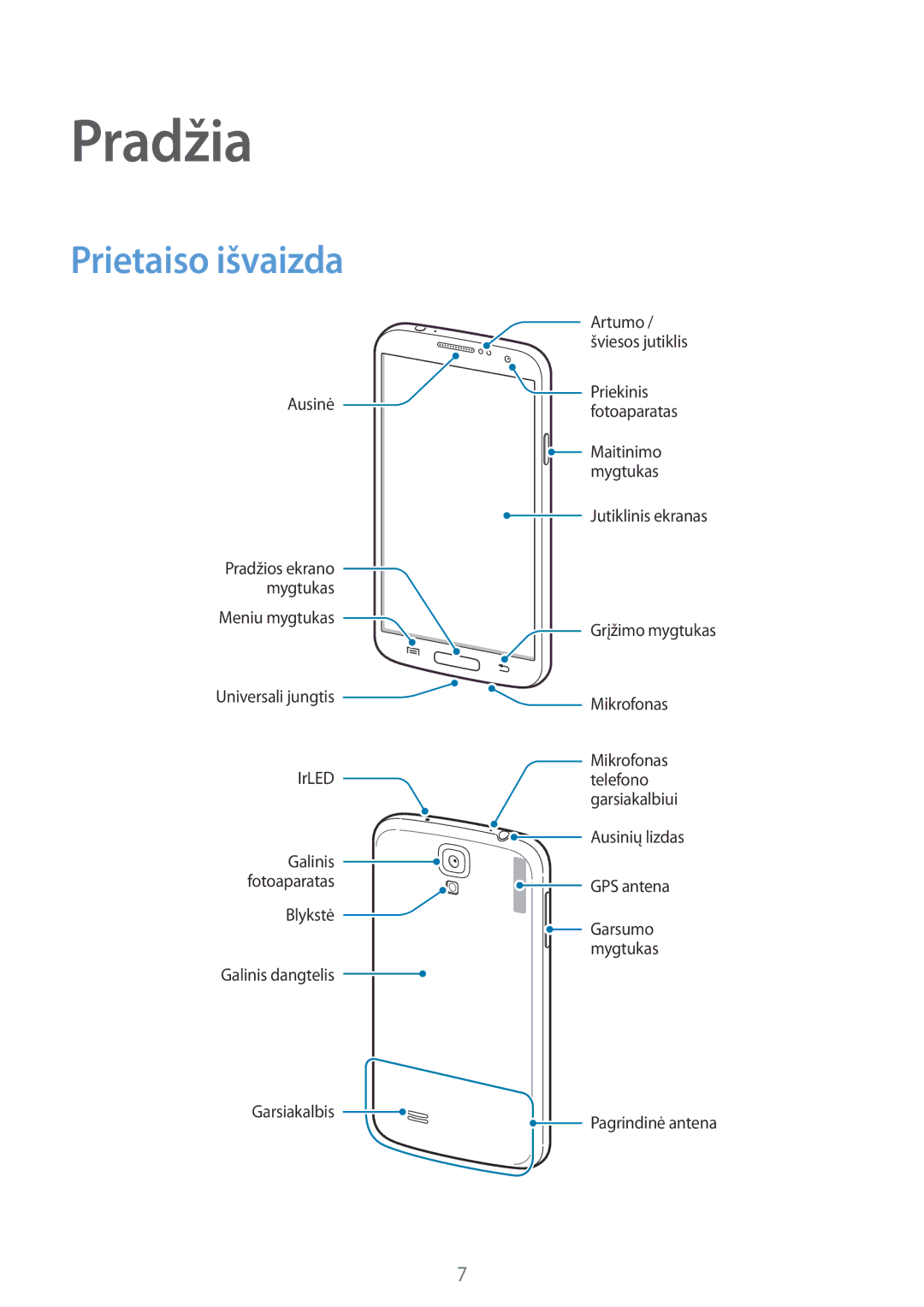 Samsung GT-I9195ZRASEB, GT-I9195ZWASEB, GT-I9195ZRZSEB, GT-I9195DKYSEB, GT-I9195ZKASEB manual Pradžia, Prietaiso išvaizda 