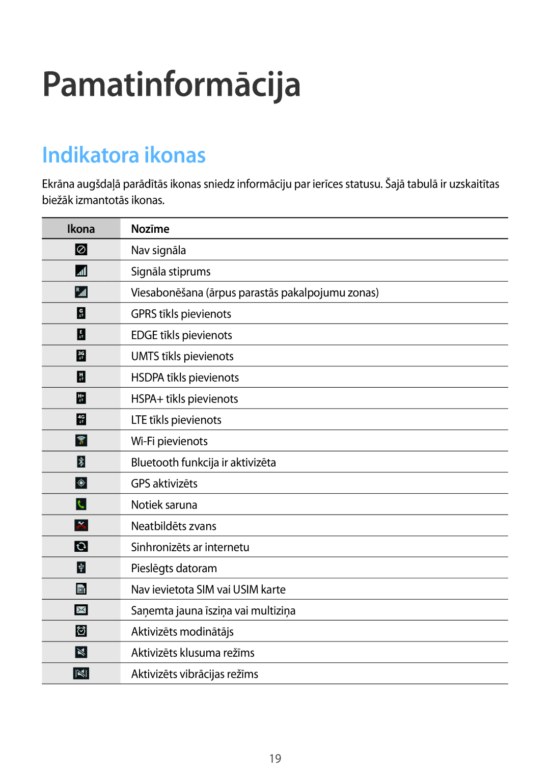 Samsung GT-I9195ZKASEB, GT-I9195ZWASEB, GT-I9195ZRZSEB, GT-I9195DKYSEB Pamatinformācija, Indikatora ikonas, Ikona Nozīme 