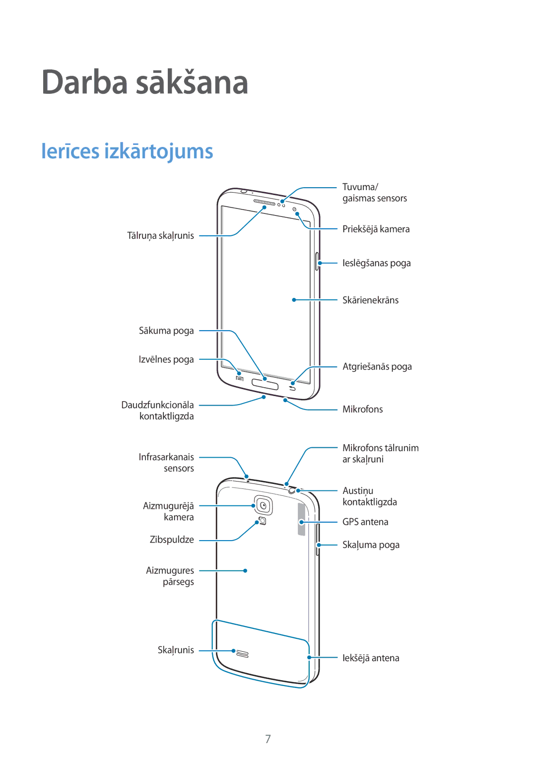 Samsung GT-I9195ZRASEB, GT-I9195ZWASEB, GT-I9195ZRZSEB, GT-I9195DKYSEB, GT-I9195ZKASEB Darba sākšana, Ierīces izkārtojums 