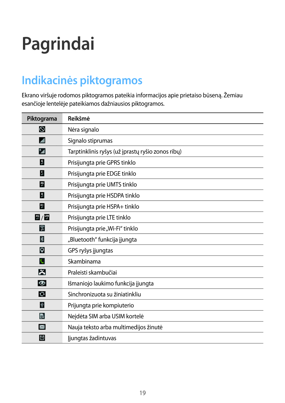 Samsung GT-I9195DKISEB, GT-I9195ZWISEB manual Pagrindai, Indikacinės piktogramos, Piktograma Reikšmė 