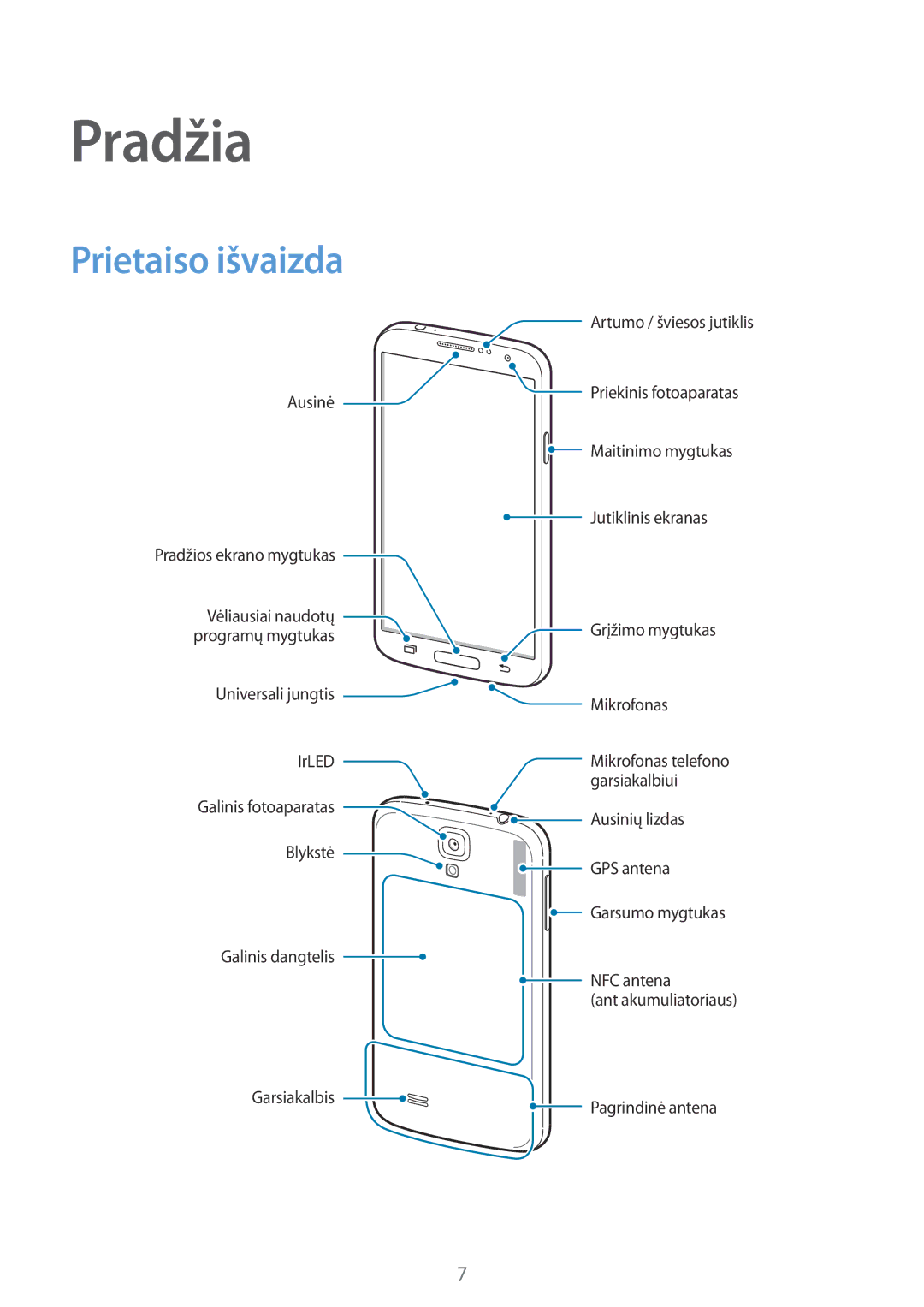 Samsung GT-I9195DKISEB, GT-I9195ZWISEB manual Pradžia, Prietaiso išvaizda 