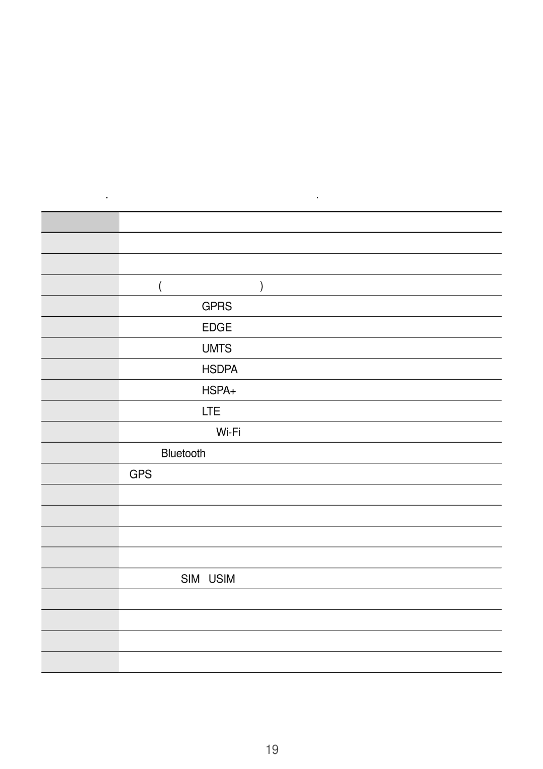 Samsung GT-I9195ZYACOS, GT-I9195ZWIVGR, GT-I9195ZPAEUR manual Βασικές λειτουργίες, Ενδεικτικά εικονίδια, Εικονίδιο Σημασία 