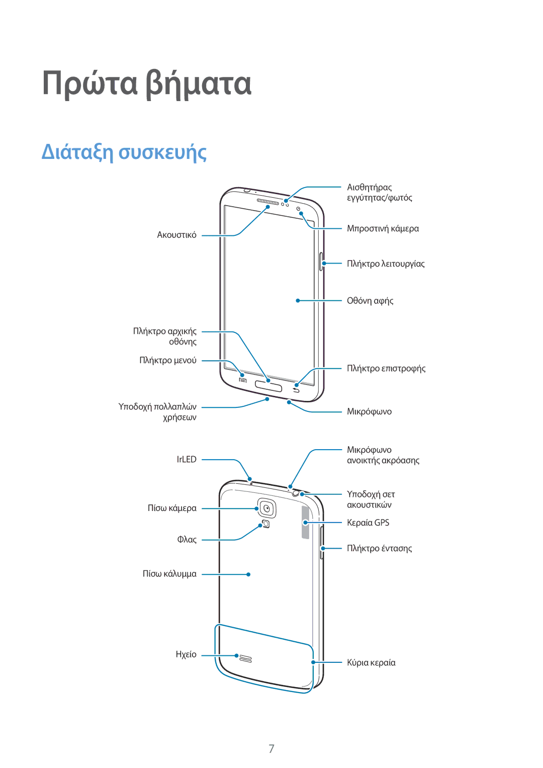 Samsung GT-I9195ZWACOS, GT-I9195ZWIVGR, GT-I9195ZPAEUR, GT-I9195ZWAVGR, GT-I9195ZKAEUR manual Πρώτα βήματα, Διάταξη συσκευής 