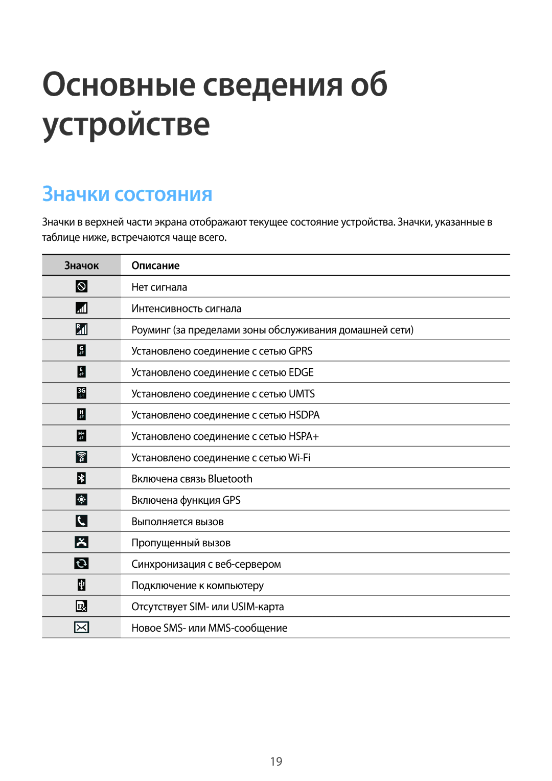 Samsung GT-I9200ZWASER, GT-I9200PPASER, GT-I9200ZKASER manual Значки состояния, Значок Описание 