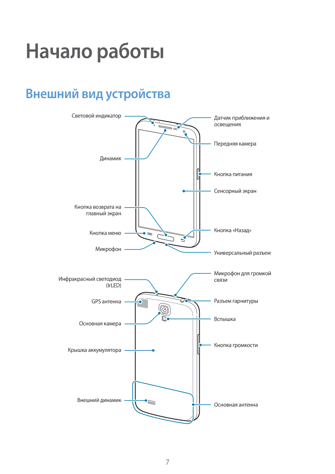 Samsung GT-I9200ZWASER, GT-I9200PPASER, GT-I9200ZKASER manual Начало работы, Внешний вид устройства 