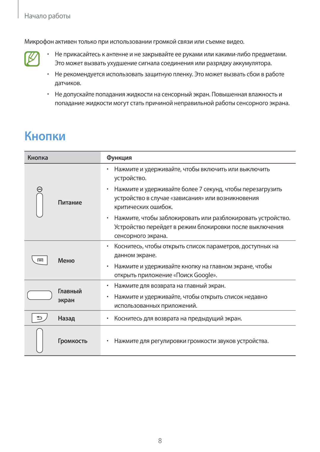 Samsung GT-I9200ZKASER, GT-I9200PPASER, GT-I9200ZWASER manual Кнопки 