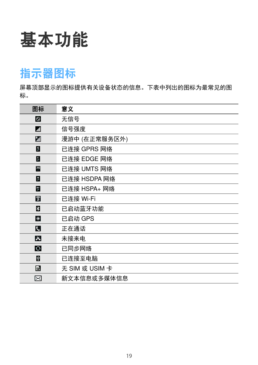 Samsung GT-I9200ZWAXXV, GT-I9200ZKAXXV manual 指示器图标, 无信号, 信号强度, 已启动蓝牙功能 已启动 Gps 正在通话 未接来电 已同步网络 已连接至电脑, 新文本信息或多媒体信息 