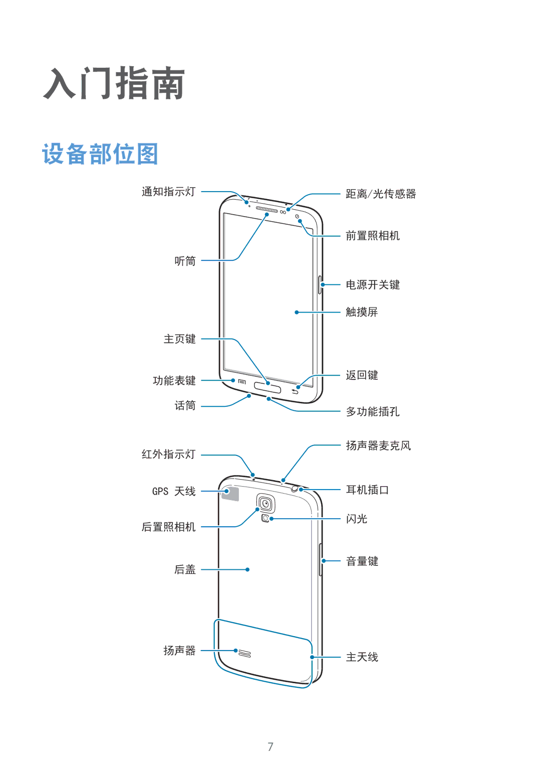 Samsung GT-I9200ZWAXXV, GT-I9200ZKAXXV manual 入门指南, 设备部位图 