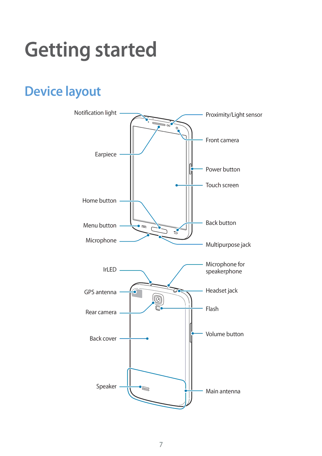 Samsung GT-I9200ZKASER, GT-I9200ZKEKSA, GT-I9200ZWEKSA, GT-I9200PPEKSA, GT-I9200ZKAXXV manual Getting started, Device layout 