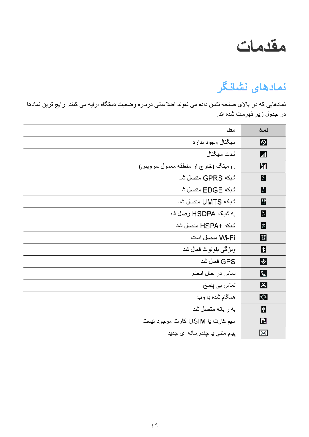 Samsung GT-I9200ZWEKSA, GT-I9200ZKEKSA, GT-I9200PPEKSA manual تامدقم, رگناشن یاهدامن, انعم دامن 