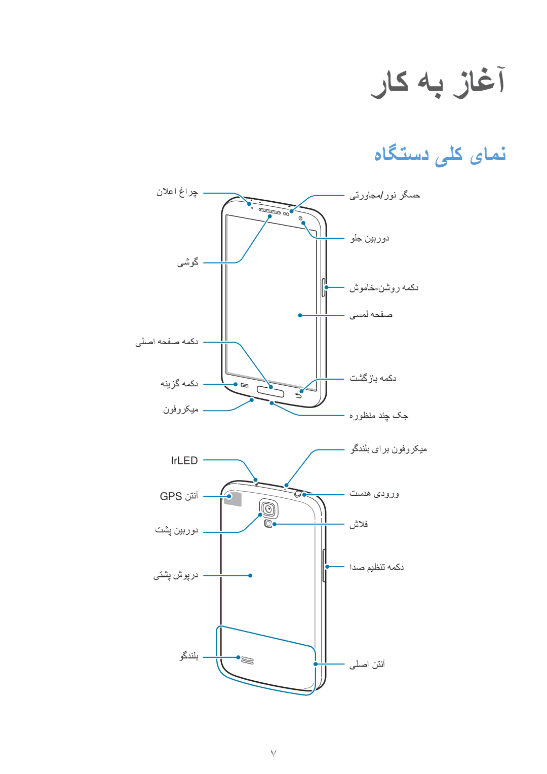 Samsung GT-I9200ZWEKSA, GT-I9200ZKEKSA, GT-I9200PPEKSA manual راک هب زاغآ, هاگتسد یلک یامن 