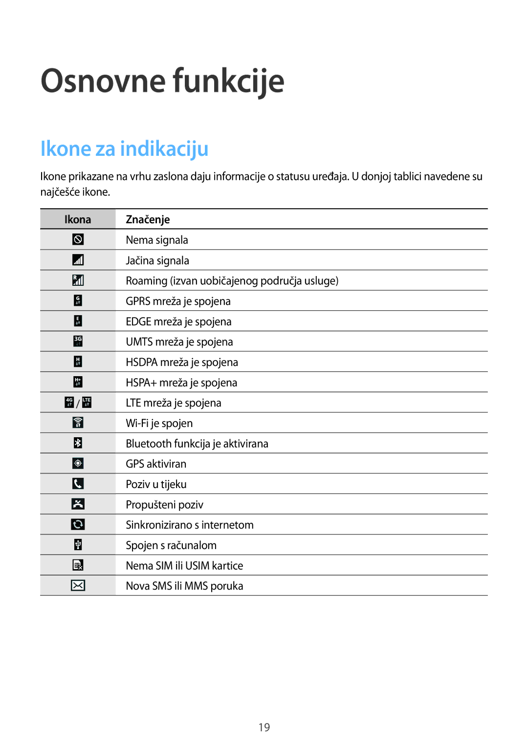 Samsung GT-I9205ZWATRA, GT-I9205ZKACRO, GT-I9205ZKATRA, GT-I9205ZKAVIP manual Ikone za indikaciju, Ikona Značenje 