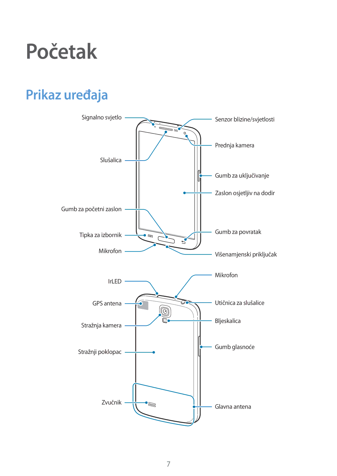 Samsung GT-I9205ZWATRA, GT-I9205ZKACRO, GT-I9205ZKATRA, GT-I9205ZKAVIP manual Početak, Prikaz uređaja 