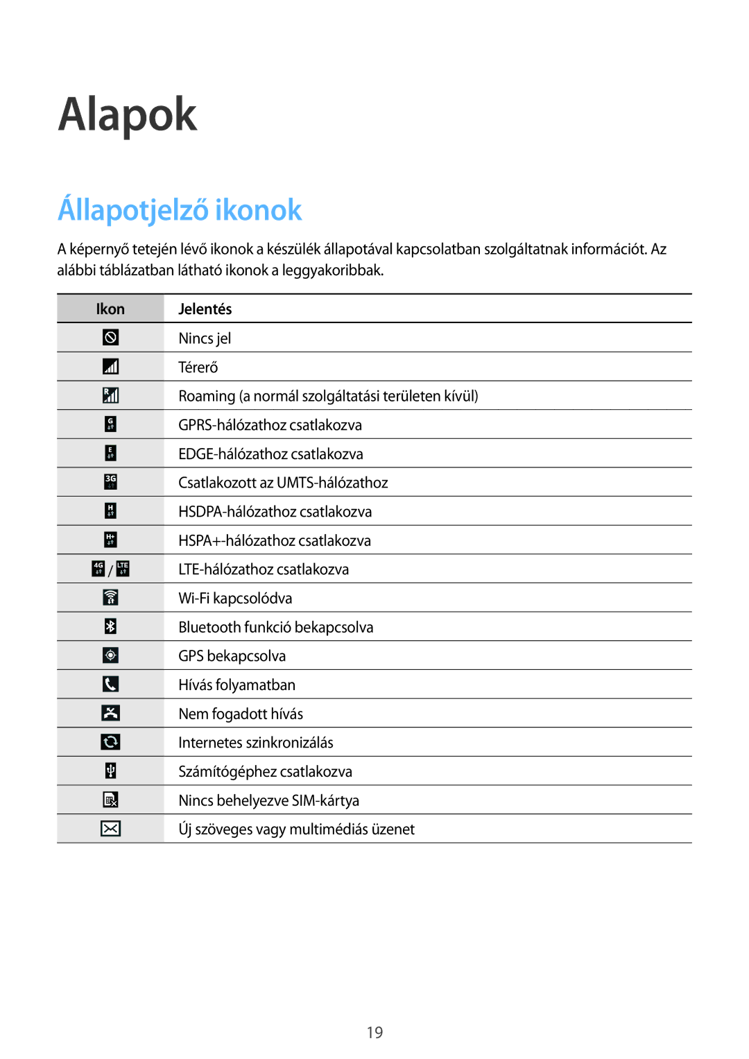 Samsung GT-I9205ZKADRE, GT-I9205ZKADBT, GT-I9205ZWADBT, GT-I9205ZKAETL manual Alapok, Állapotjelző ikonok, Ikon Jelentés 