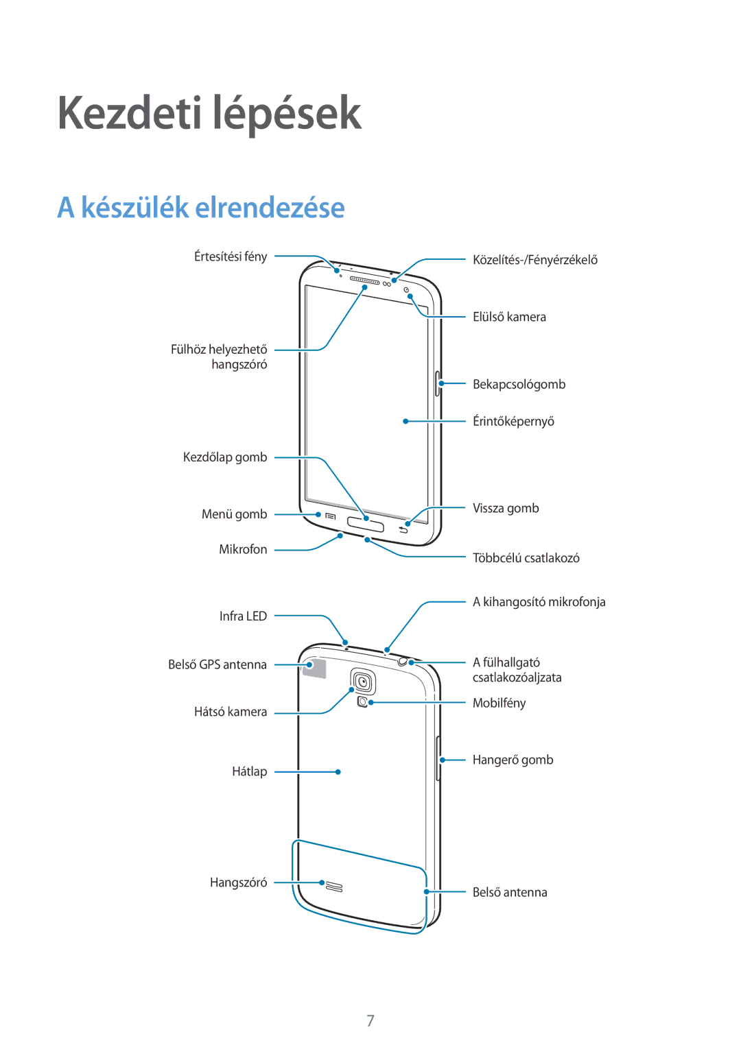 Samsung GT-I9205ZKADRE, GT-I9205ZKADBT, GT-I9205ZWADBT, GT-I9205ZKAETL, GT-I9205ZWABGL Kezdeti lépések, Készülék elrendezése 