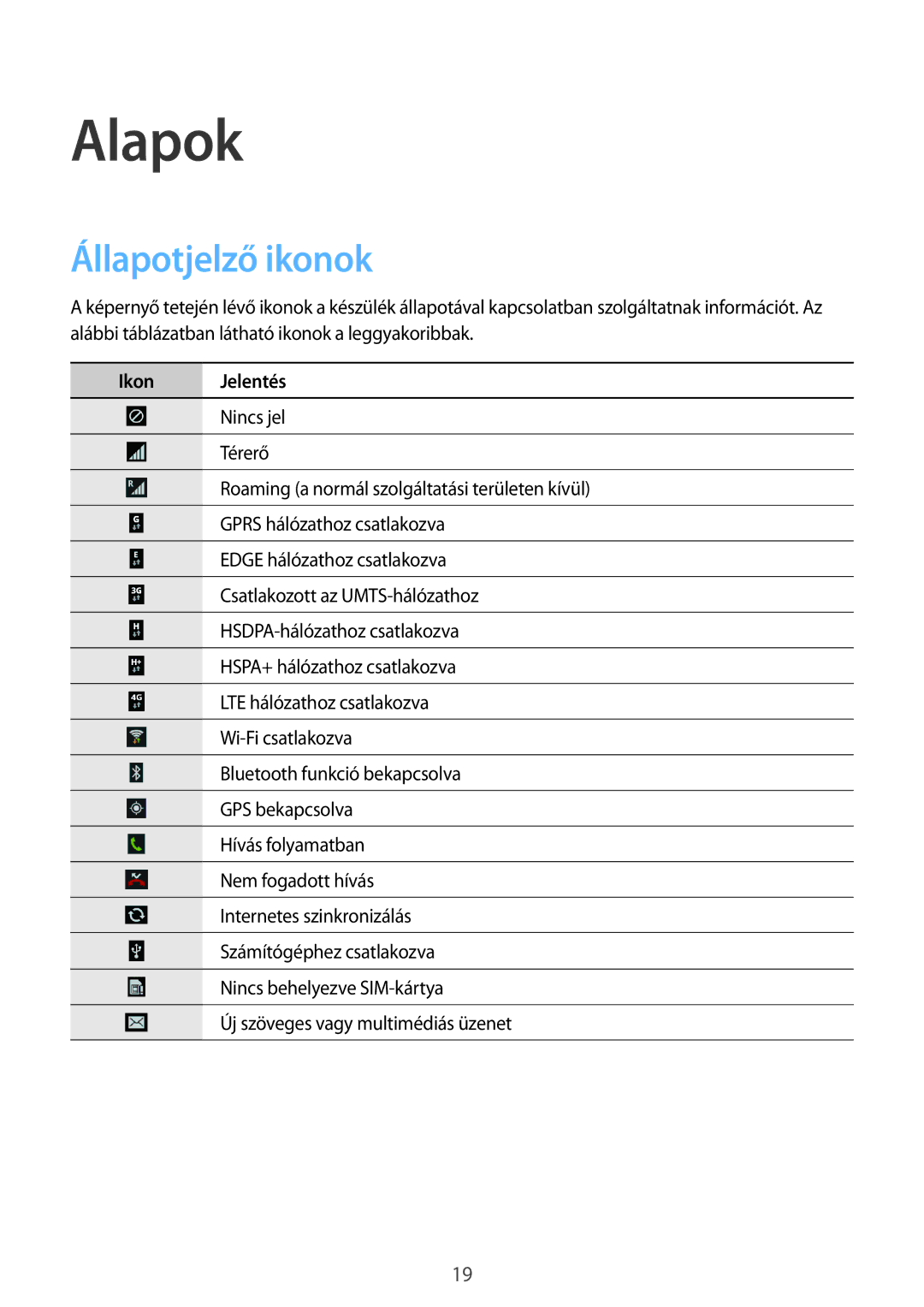 Samsung GT-I9205ZKADRE, GT-I9205ZKADBT, GT-I9205ZWADBT, GT-I9205ZKAETL manual Alapok, Állapotjelző ikonok, Ikon Jelentés 