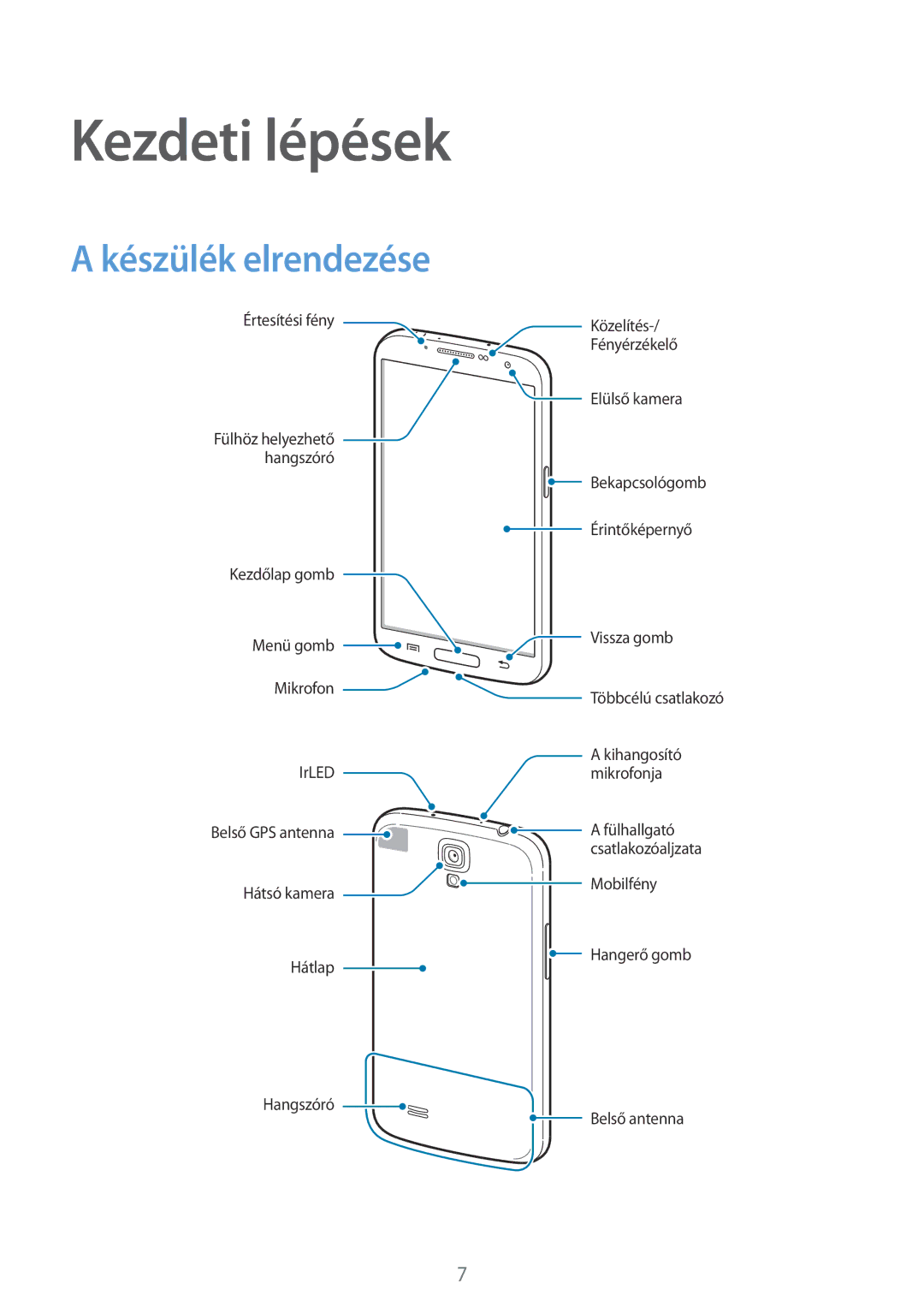 Samsung GT-I9205ZKADRE, GT-I9205ZKADBT, GT-I9205ZWADBT, GT-I9205ZKAETL, GT-I9205ZWABGL Kezdeti lépések, Készülék elrendezése 