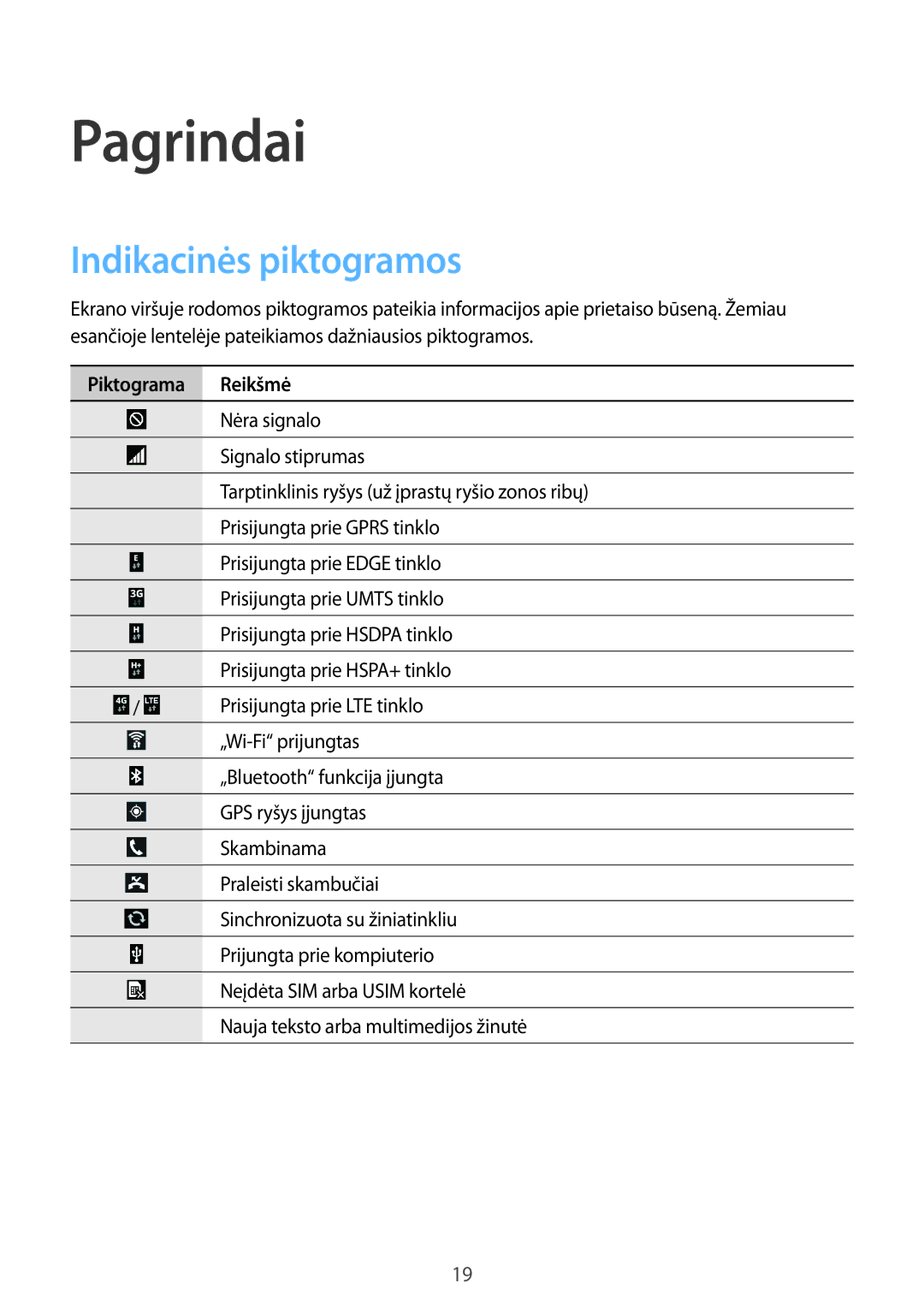 Samsung GT-I9205ZKASEB manual Indikacinės piktogramos, Piktograma Reikšmė 