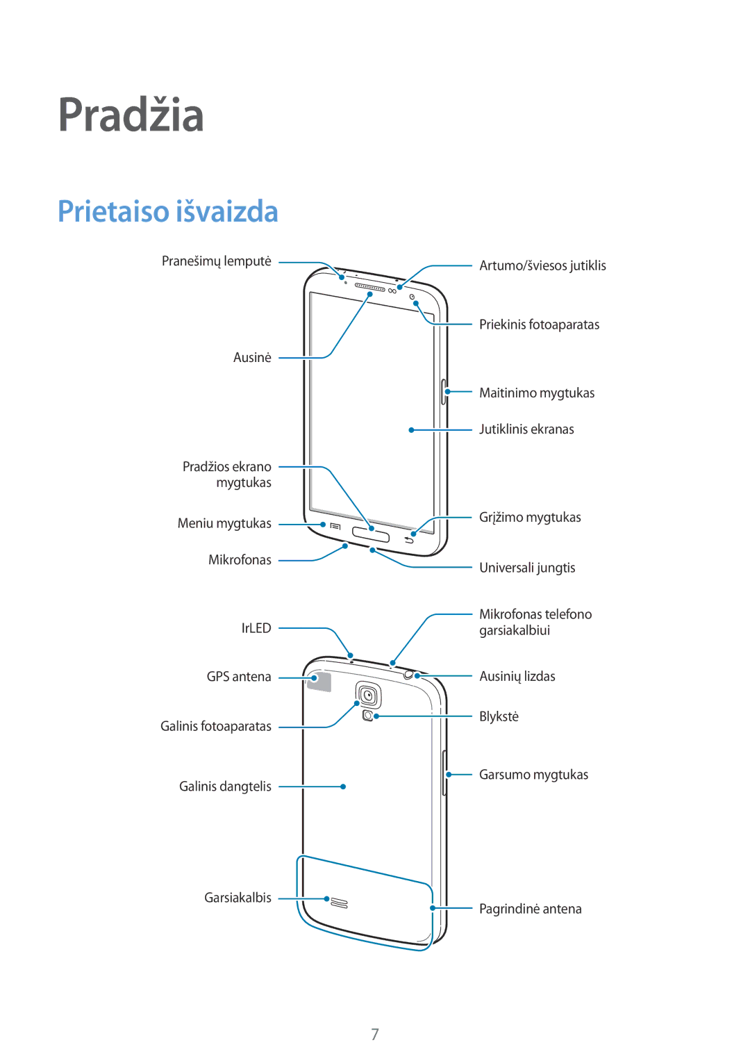 Samsung GT-I9205ZKASEB manual Pradžia, Prietaiso išvaizda 