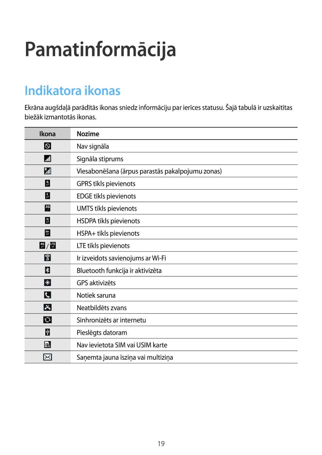 Samsung GT-I9205ZKASEB manual Pamatinformācija, Indikatora ikonas, Ikona Nozīme 