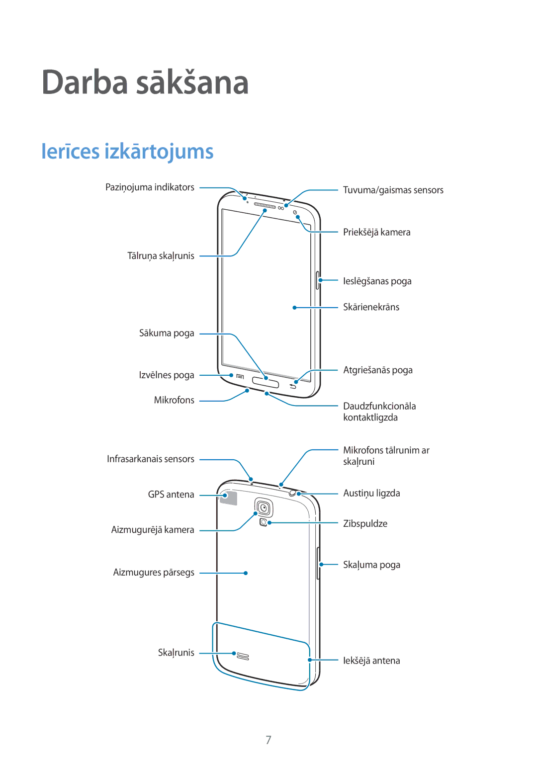 Samsung GT-I9205ZKASEB manual Darba sākšana, Ierīces izkārtojums 