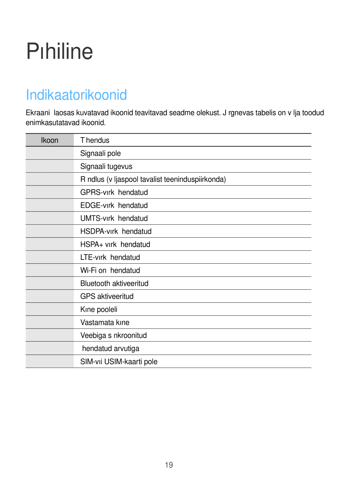 Samsung GT-I9205ZKASEB manual Põhiline, Indikaatorikoonid, Ikoon Tähendus 