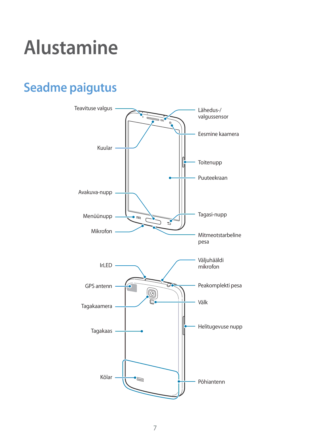 Samsung GT-I9205ZKASEB manual Alustamine, Seadme paigutus 