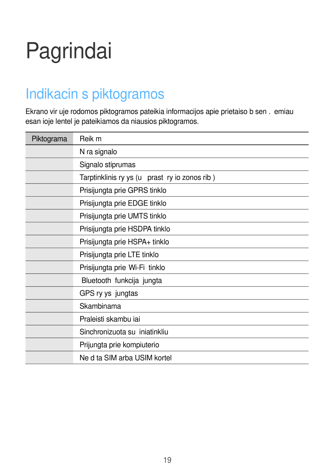 Samsung GT-I9205ZKASEB manual Indikacinės piktogramos, Piktograma Reikšmė 