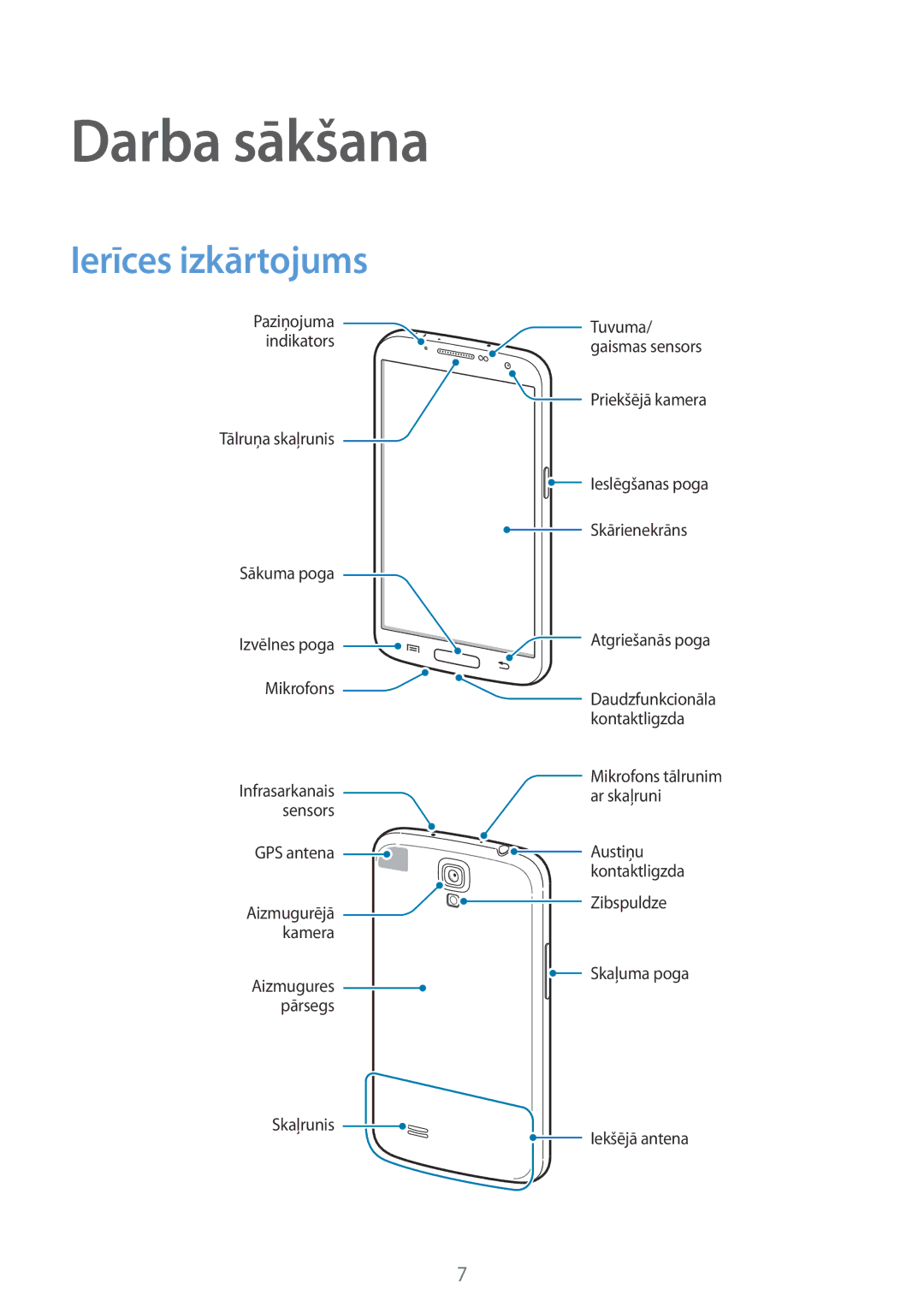 Samsung GT-I9205ZKASEB manual Darba sākšana, Ierīces izkārtojums 